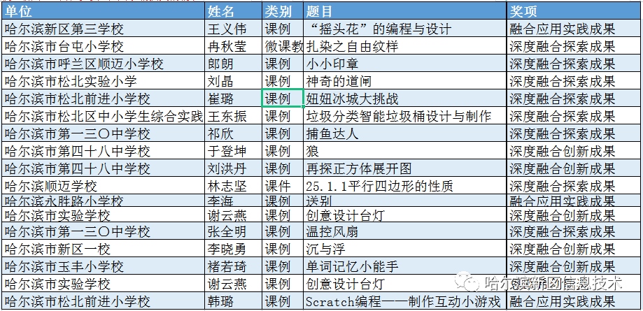 日最新兌換碼，探索、獲取與應(yīng)用的全方位指南