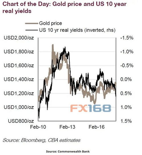 銀行今日最新金價(jià)，黃金投資的魅力與策略