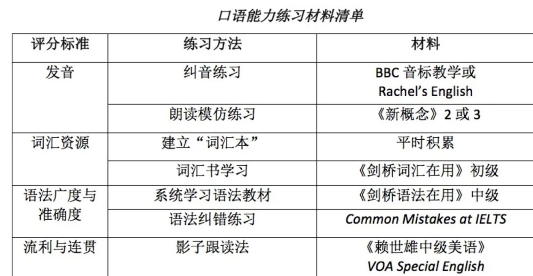 雅思口語題庫最新更新分析與備考策略