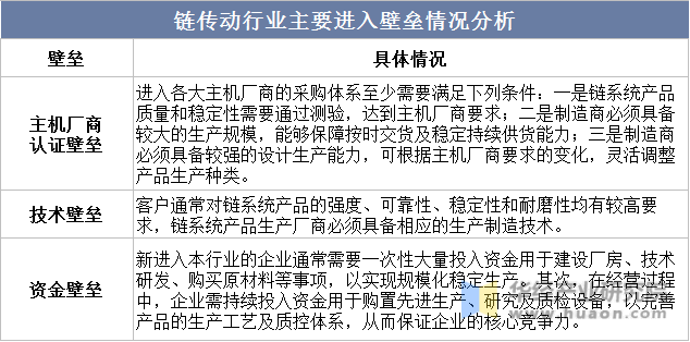 瓦特鏈最新報價及市場動態(tài)分析
