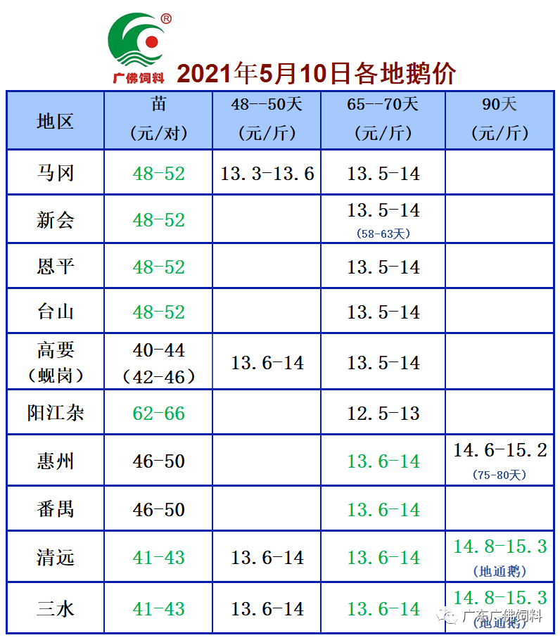 廣東最新鵝價動態(tài)分析