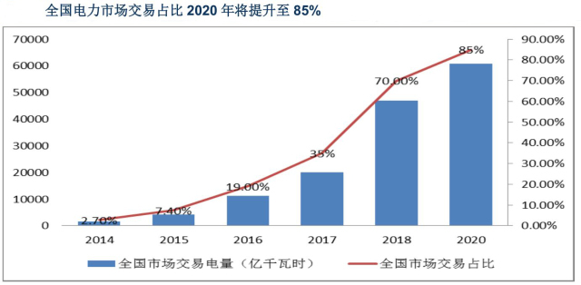 風(fēng)電股票最新動態(tài)，行業(yè)趨勢、公司表現(xiàn)與投資展望