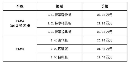 最新車款車價(jià)概覽