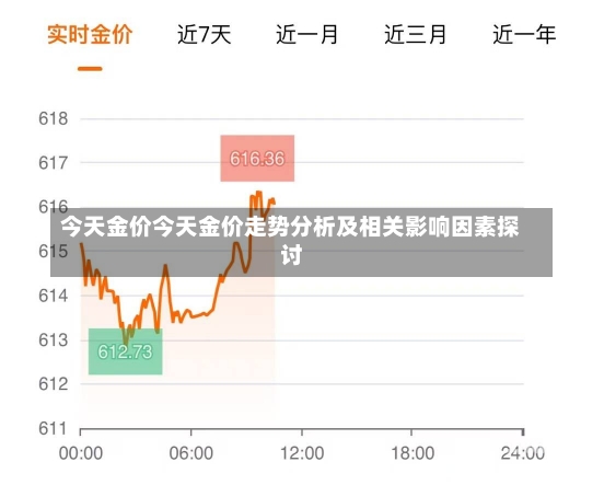 今天最新的金價，市場走勢與影響因素分析