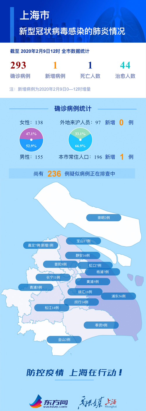 最新上海本地疫情，挑戰(zhàn)與應(yīng)對